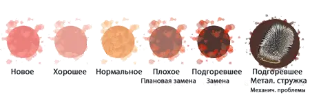 Замена масла в АКПП